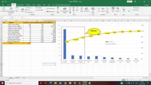 Pareto Chart in Hindi