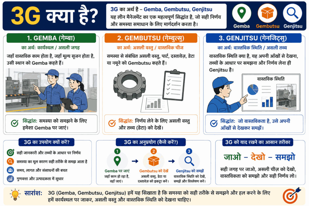 3G Japanese Concept in Hindi