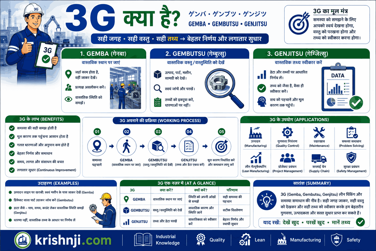 3G in Hindi? | Gemba Gembutsu Genjitsu in Hindi