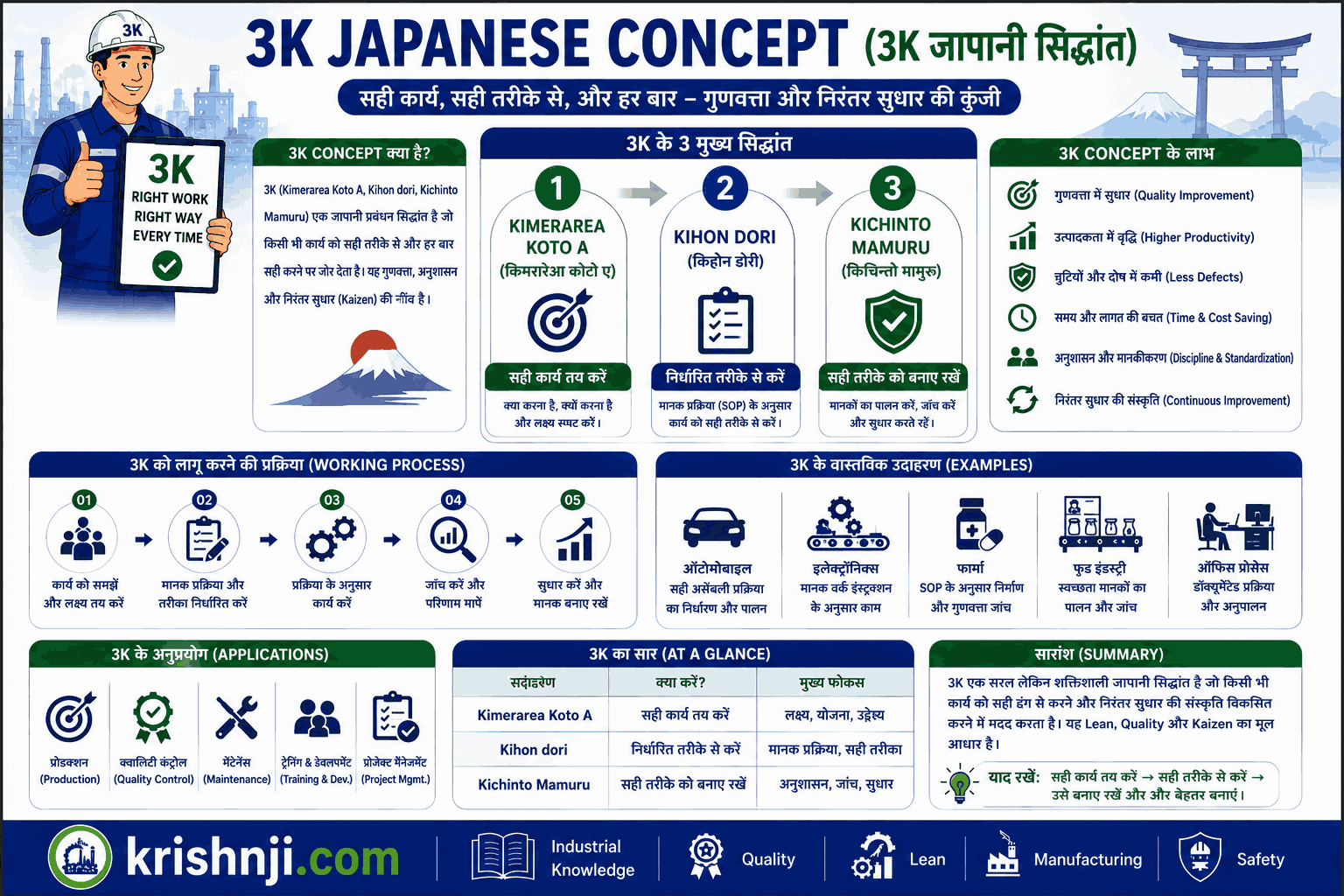 3K Concept क्या है? Kimerareta Koto Ga, Kihon Dori, Kichinto Mamoru को समझें