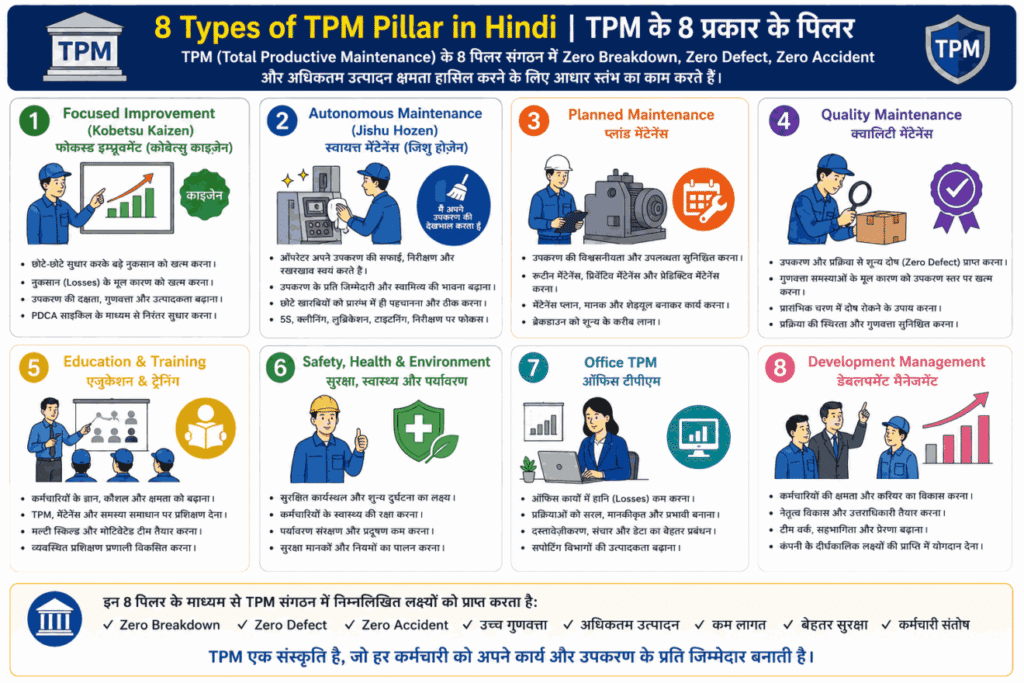 Total Productive Maintenance (TPM) क्या है? | 8 Pillars, Benefits & PDF