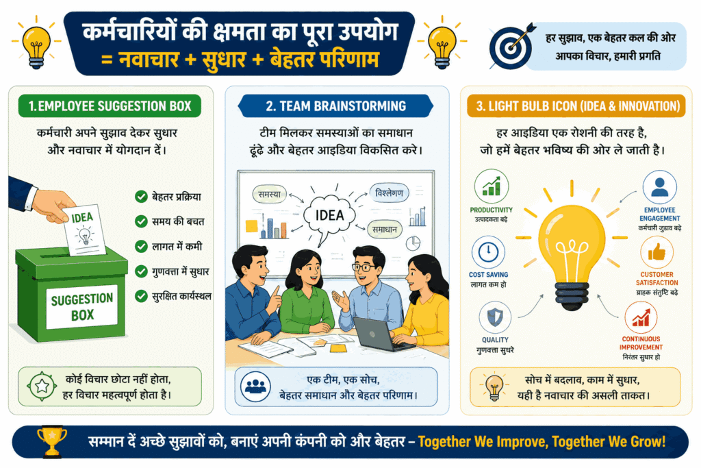 Underutilized Talent (कर्मचारियों की क्षमता का कम उपयोग)