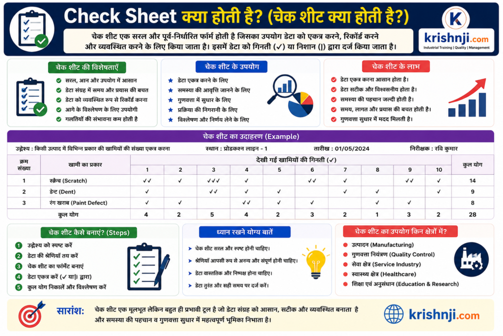 Check Sheet in Hindi | प्रकार, उपयोग, उदाहरण | 7 QC Tools | PDF