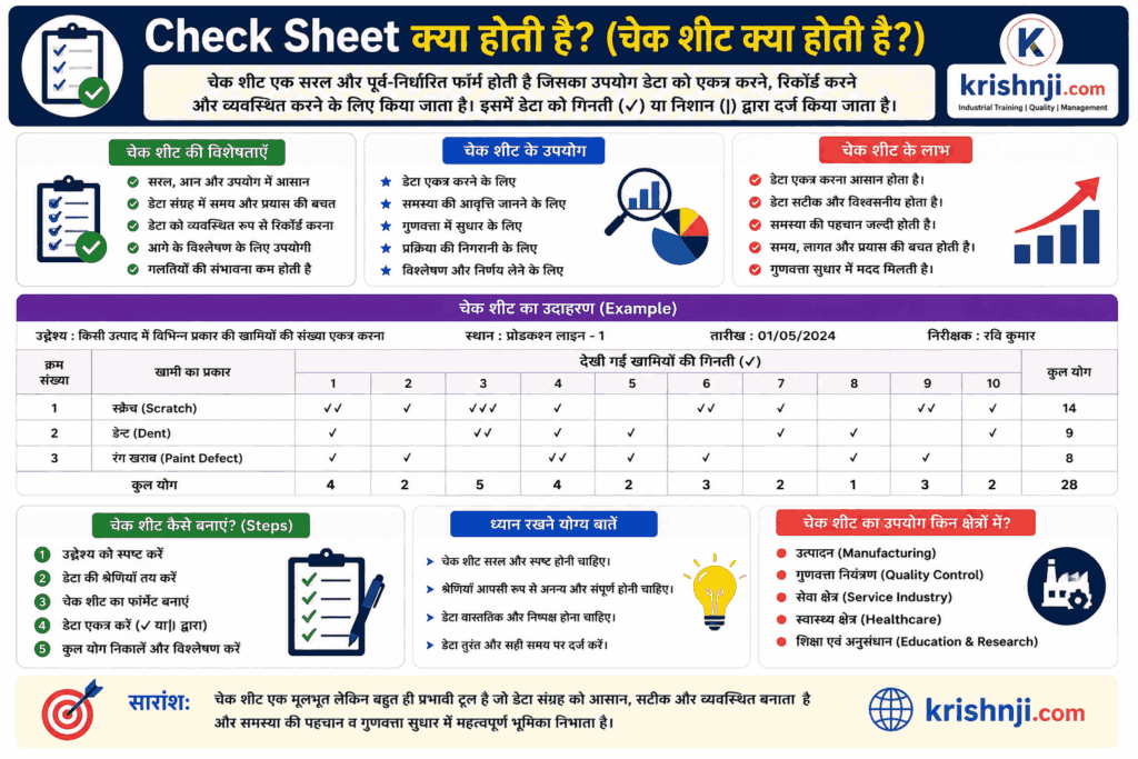 7 QC Tools in Hindi | परिभाषा, प्रकार, उपयोग, उदाहरण, PDF