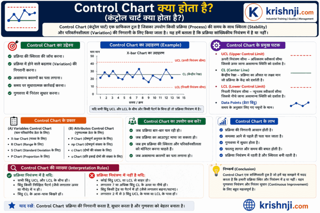 7 QC Tools in Hindi | परिभाषा, प्रकार, उपयोग, उदाहरण, PDF
