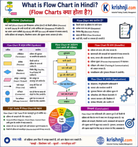 Flow Chart in Hindi