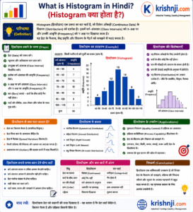 Histogram in Hindi