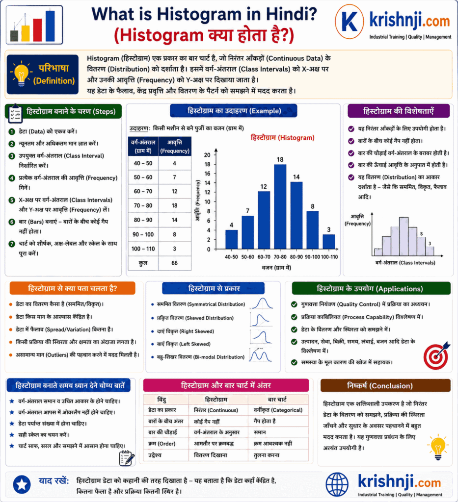7 QC Tools in Hindi | परिभाषा, प्रकार, उपयोग, उदाहरण, PDF