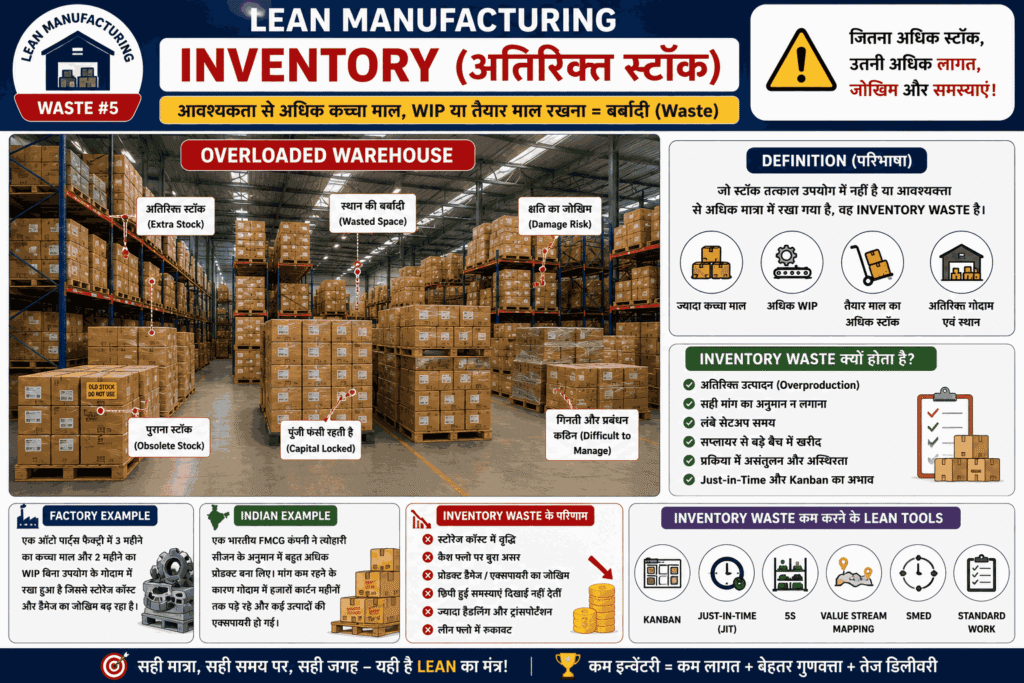 Inventory (अतिरिक्त स्टॉक)