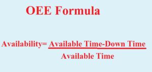 OEE Availability Formula in Hindi
