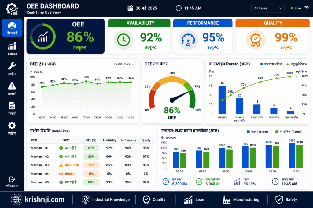 OEE Dashboard