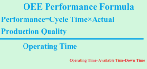 OEE Performance Formula in Hindi