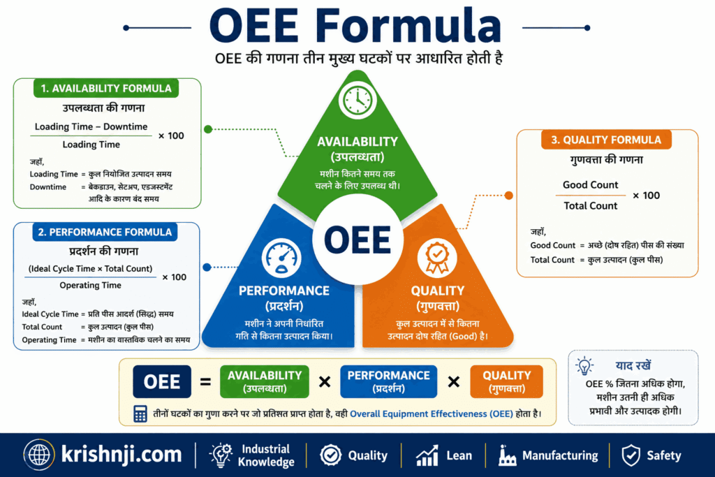 OEE Triangle