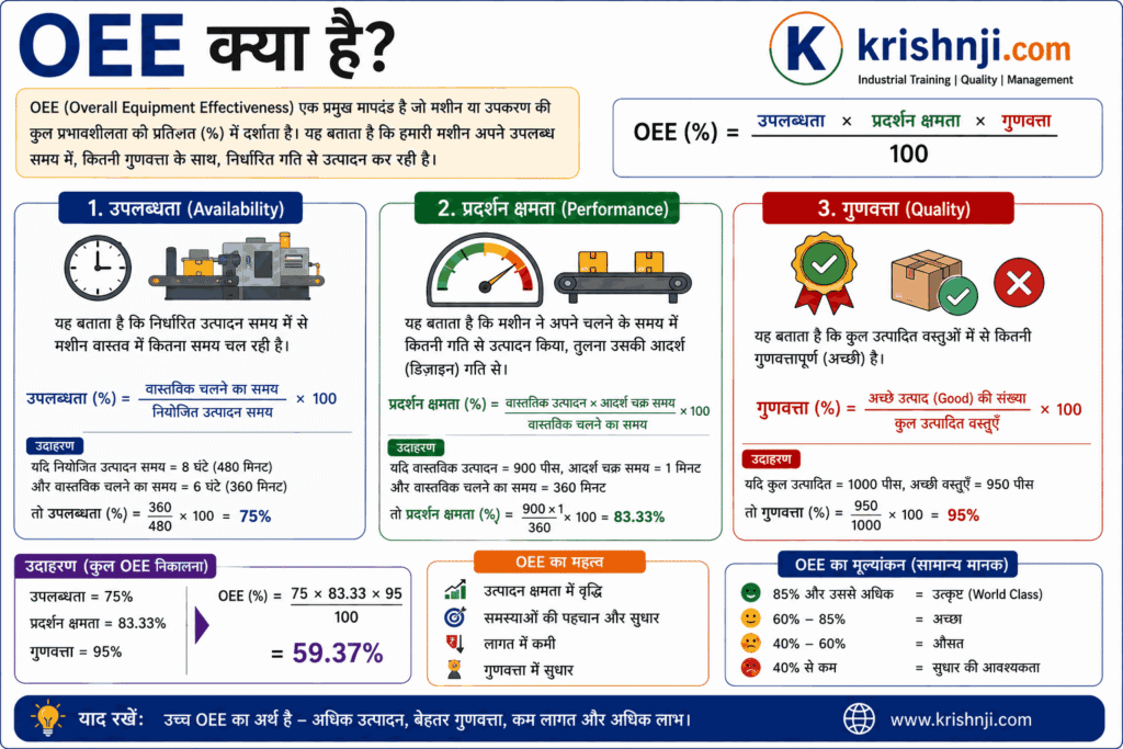 OEE in Hindi