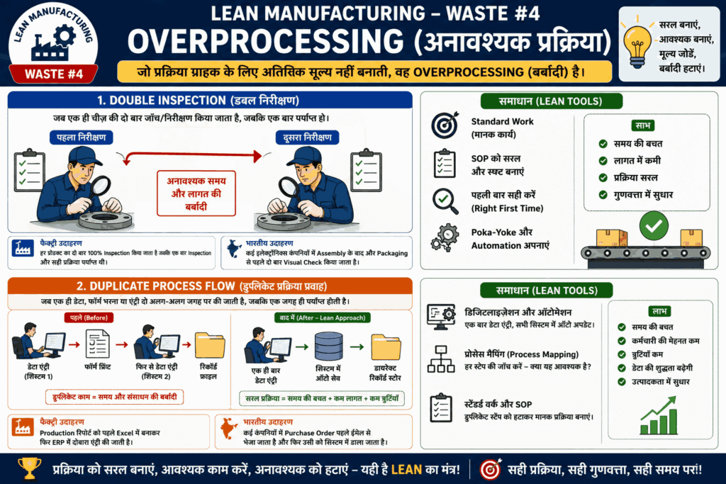 Overprocessing (अनावश्यक प्रक्रिया)