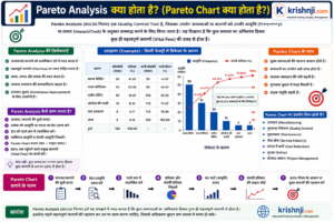 Parato Chart in Hindi