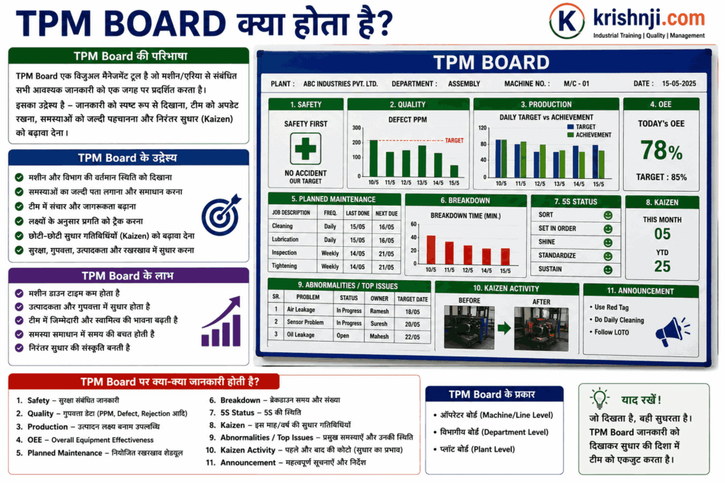 TPM Board क्या होता है?