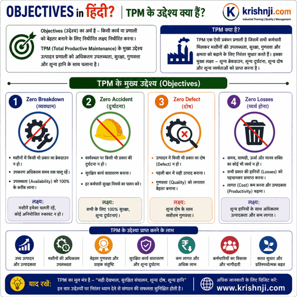 Total Productive Maintenance (TPM) क्या है? | 8 Pillars, Benefits & PDF
