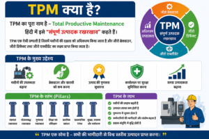 TPM in Hindi