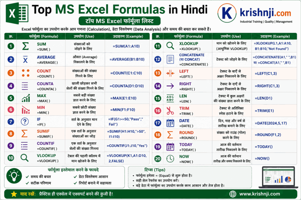 Top MS Excel Formula List in Hindi