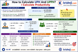 UPH & UPPH in Hindi