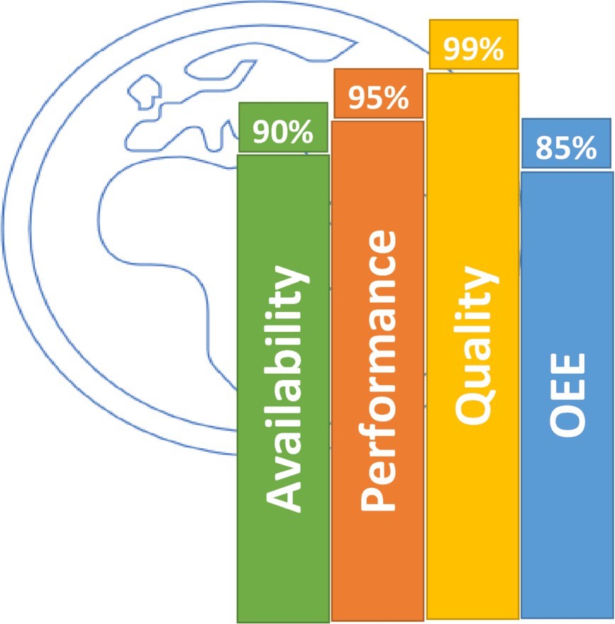 World Class OEE in Hindi