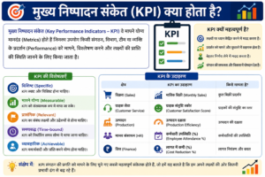 What is Key Performance Indicators in Hindi? (मुख्य निष्पादन संकेत क्या होता है?)