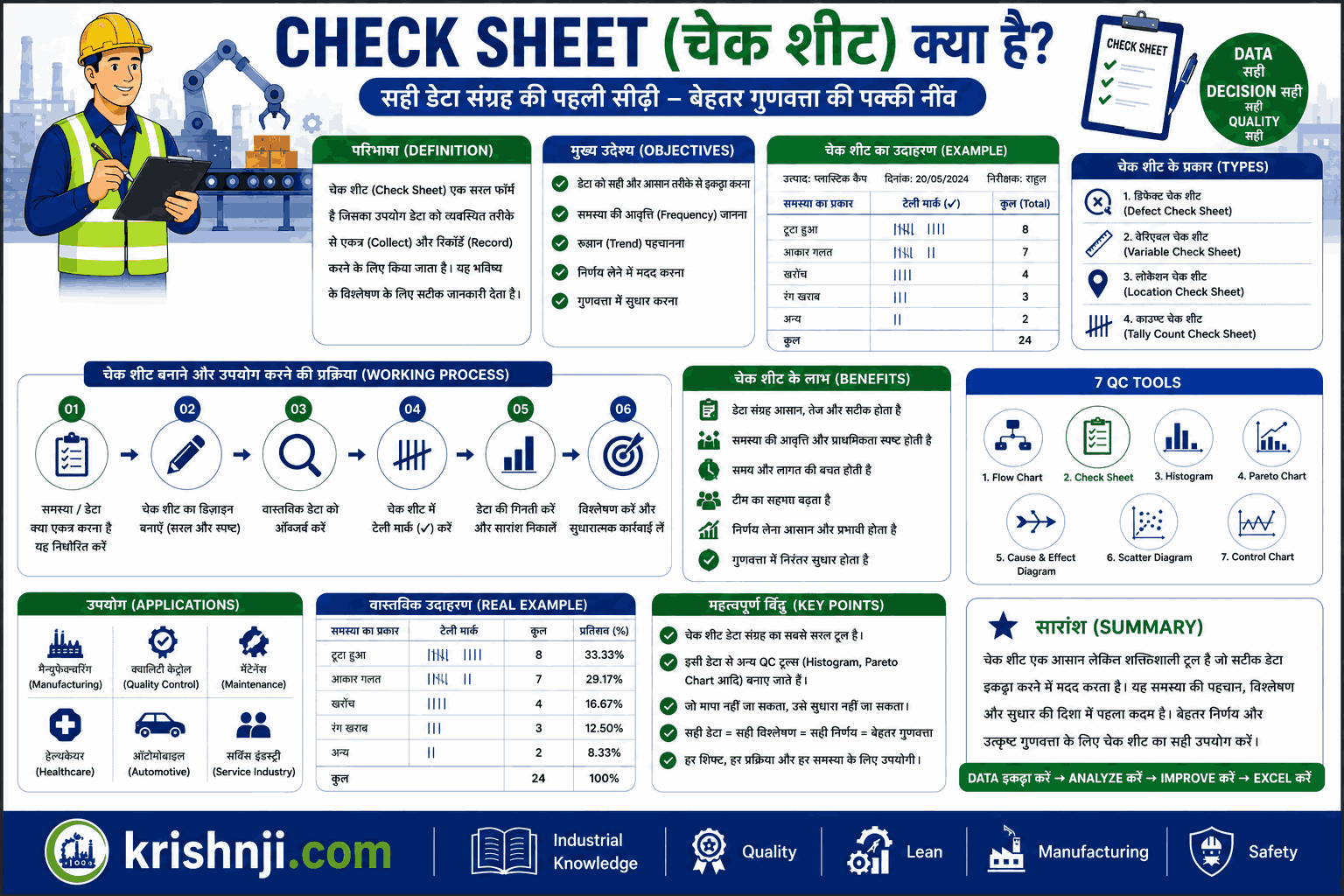 Check Sheet in Hindi | प्रकार, उपयोग, उदाहरण | 7 QC Tools | PDF