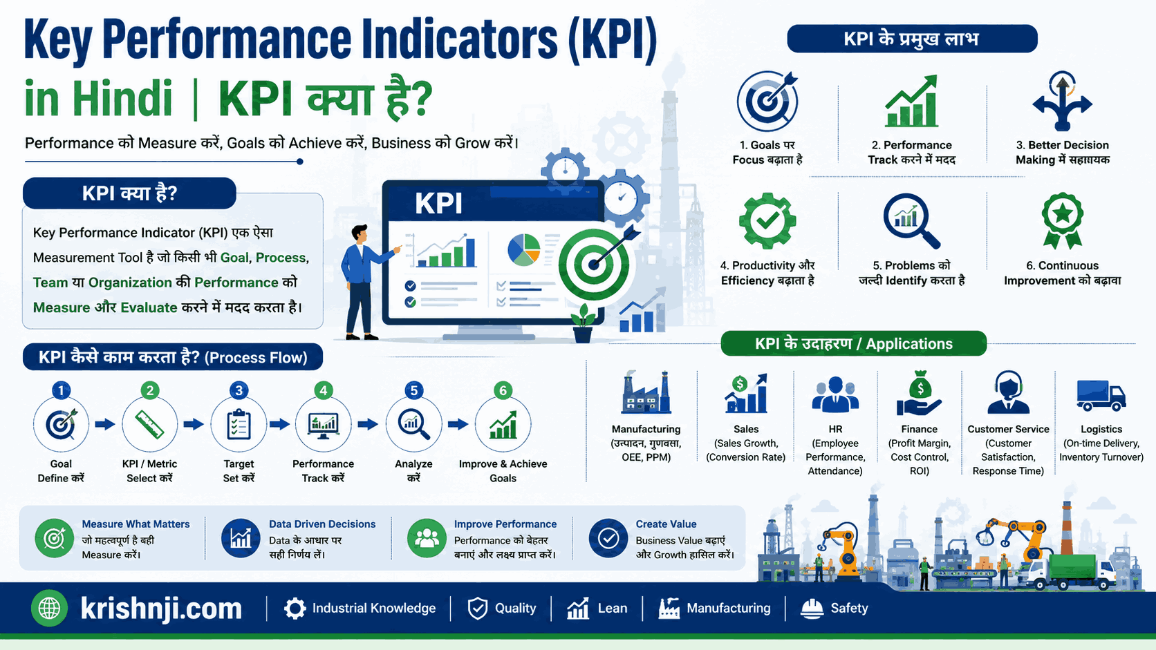 Key Performance Indicators (KPI) in Hindi | KPI क्या है?