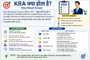 What is KRA in Hindi?
