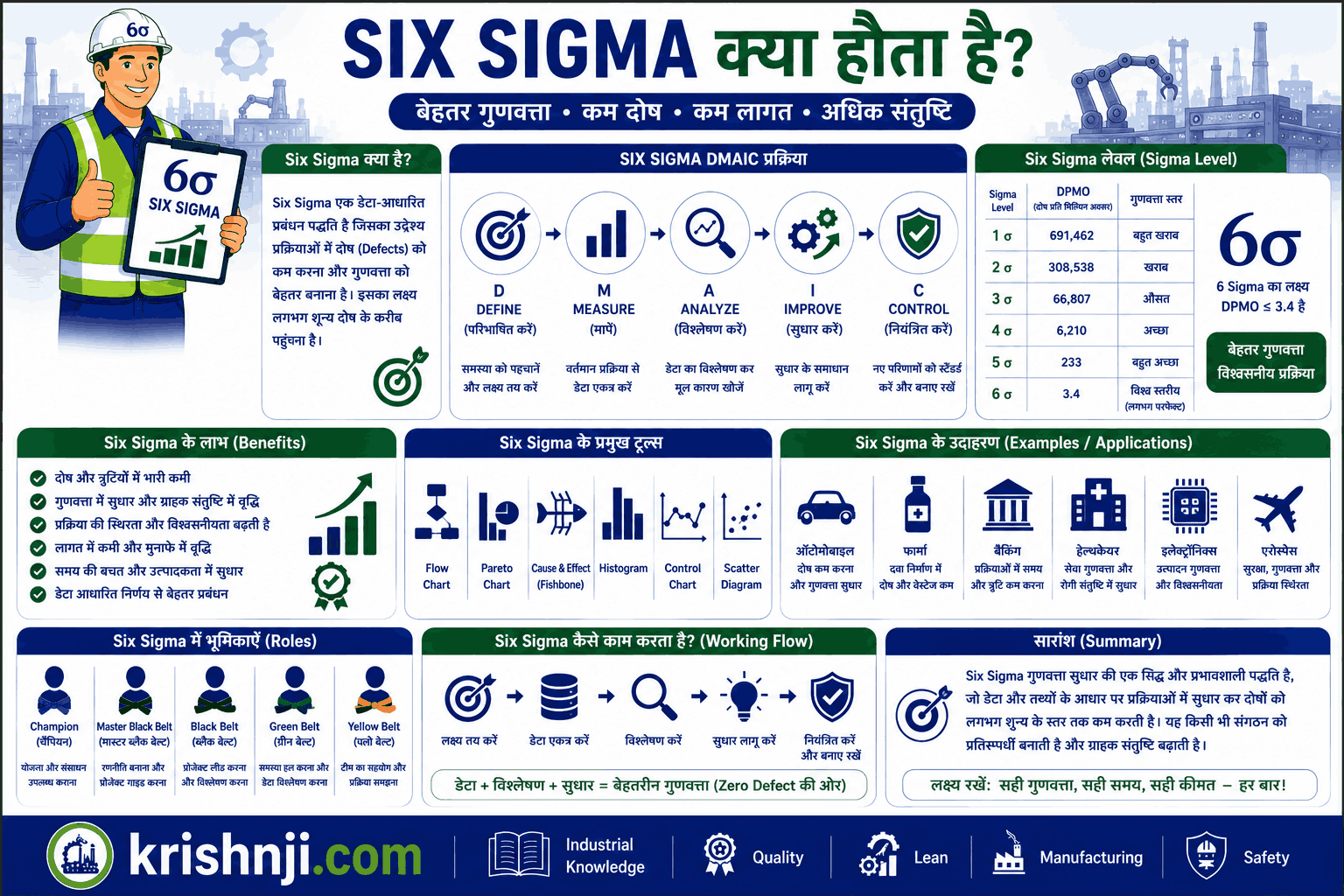 six sigma in Hindi