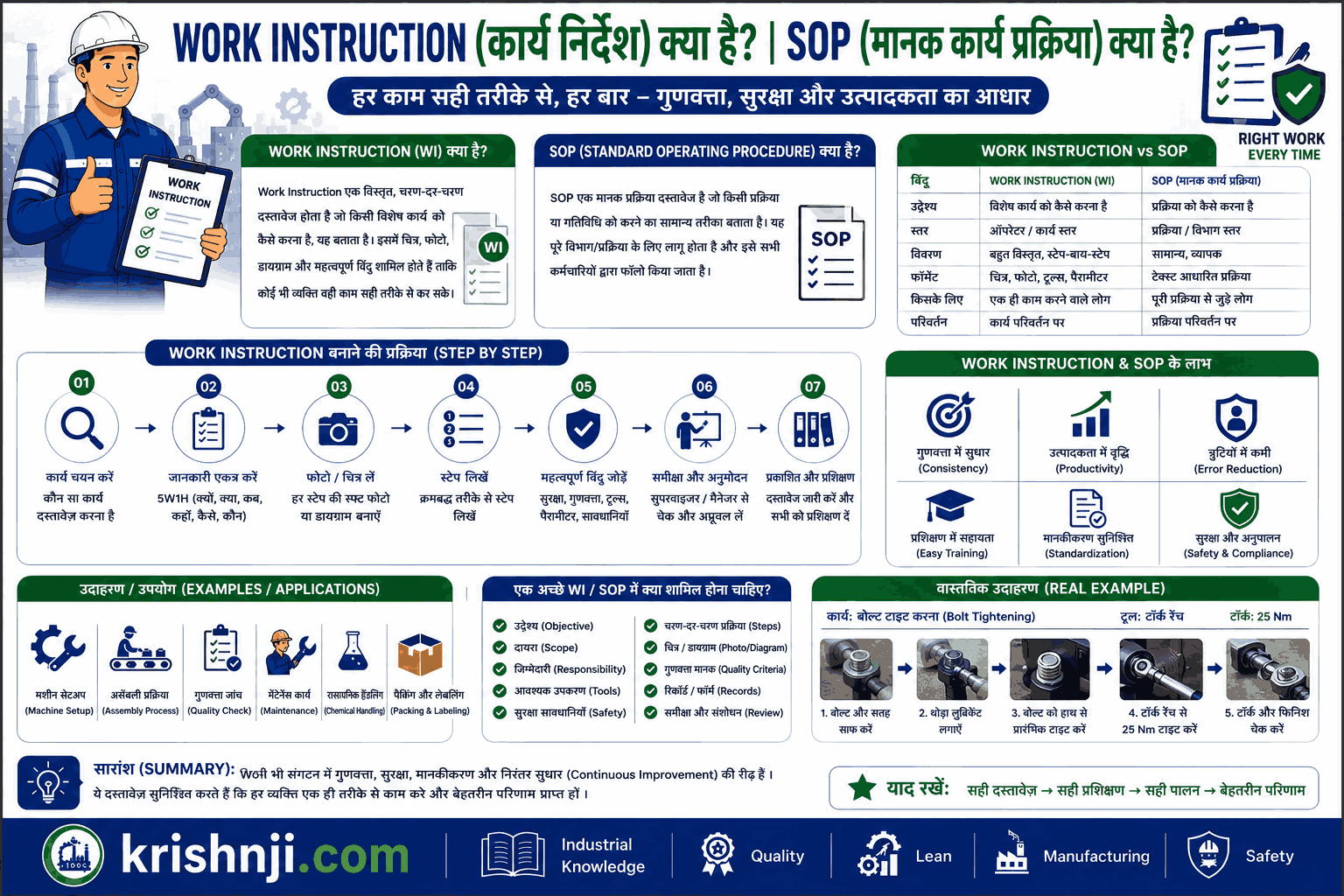 Work Instruction in Hindi | SOP क्या है?,अंतर, Format, उदाहरण और ISO 9001 Guide