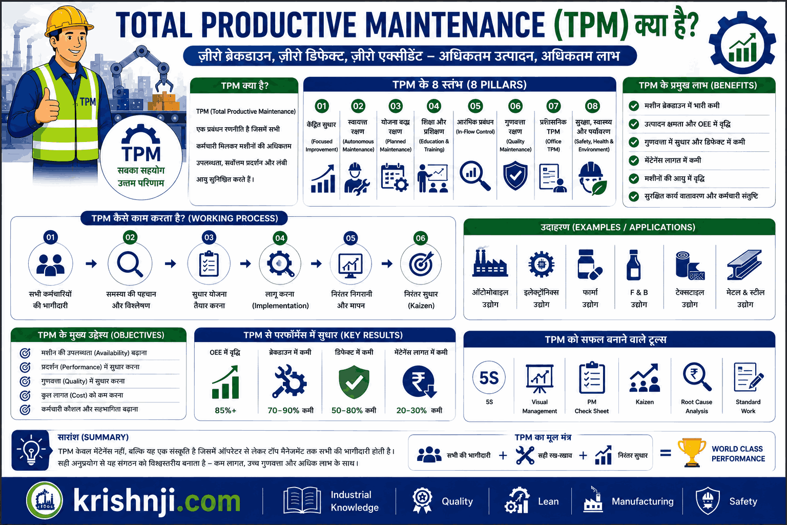 Total Productive Maintenance (TPM) क्या है? | 8 Pillars, Benefits & PDF