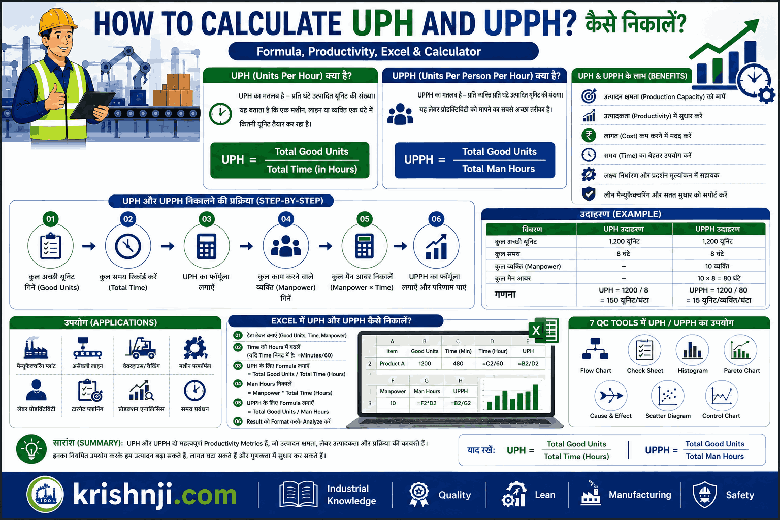 How to Calculate UPH and UPPH? | Formula, Productivity, Excel & Calculator