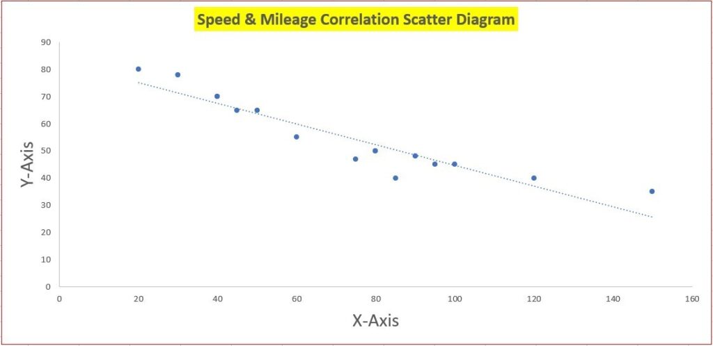 High Degree Negative Correlation