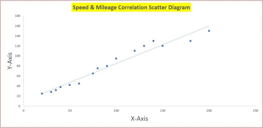 High Degree Positive Correlation