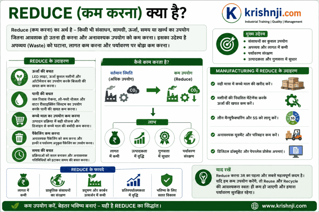 Reduce क्या है?