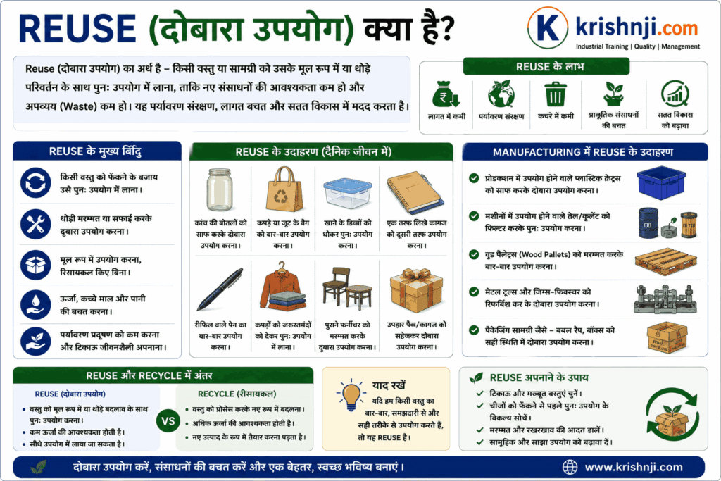 Reuse क्या है?