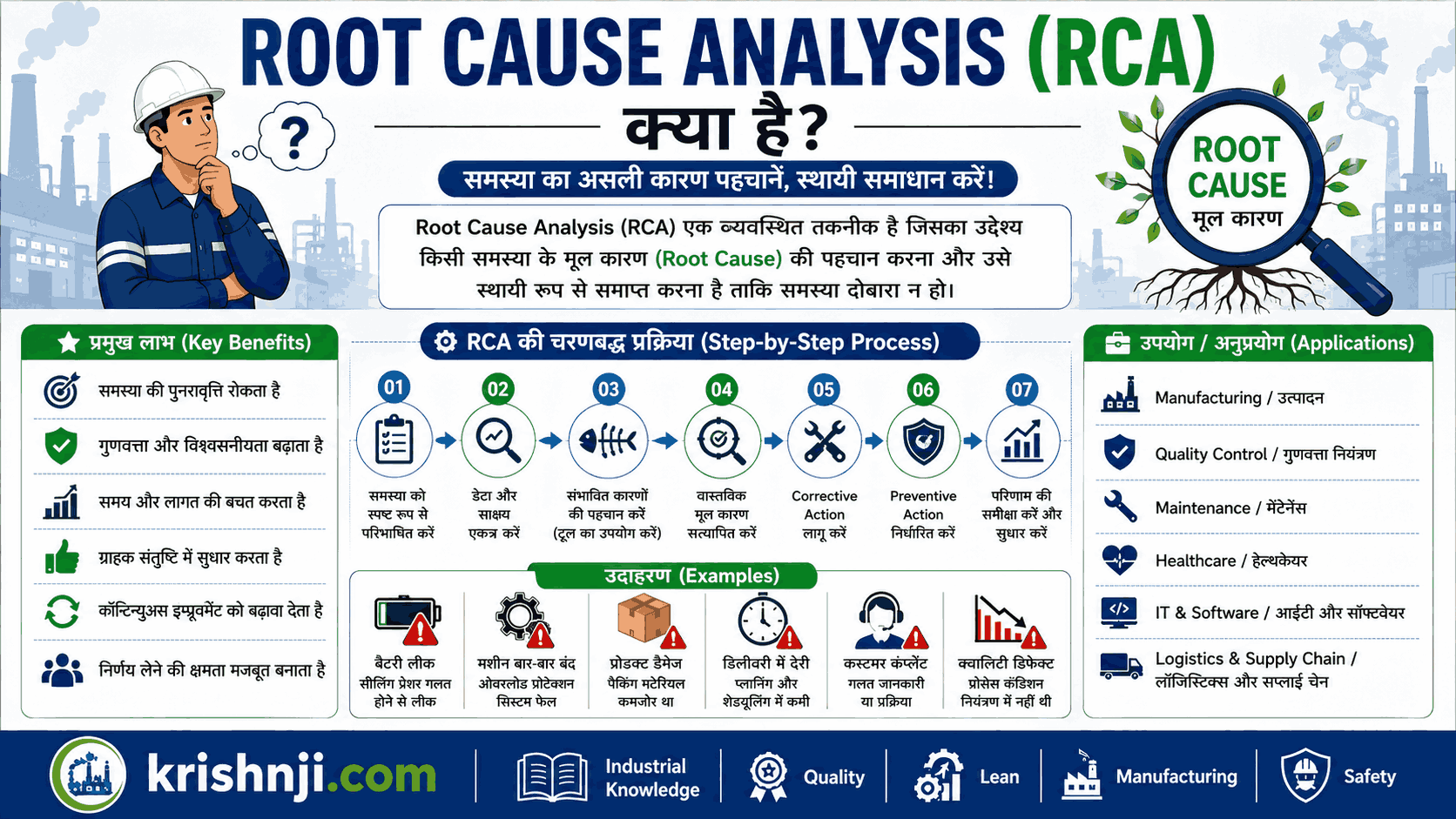 Root Cause Analysis (RCA) क्या है? | RCA Process, Tools, Methods, Examples in Hindi