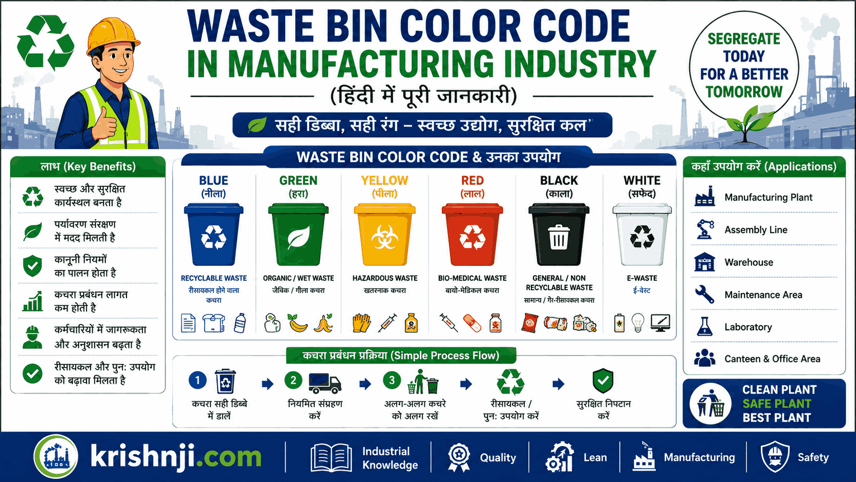 Waste Bin Color Code in Manufacturing Industry in Hindi | Dustbin Color Code Chart PDF | ISO 14001 Waste Management