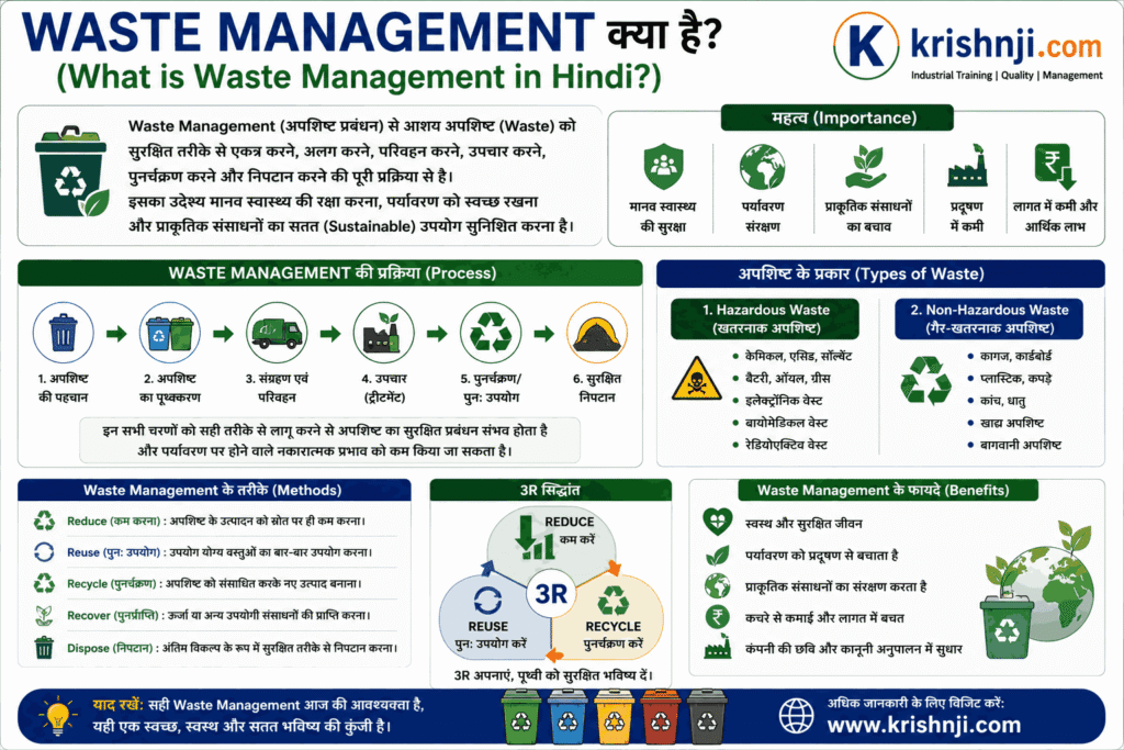 Waste Bin Color Code in Manufacturing Industry in Hindi | Dustbin Color Code Chart PDF | ISO 14001 Waste Management