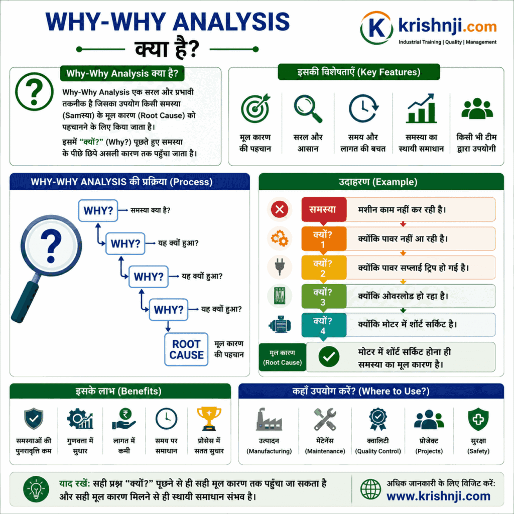 Why Why Analysis (5 Why Analysis) क्या है? कैसे करें, उदाहरण, Format और PDF