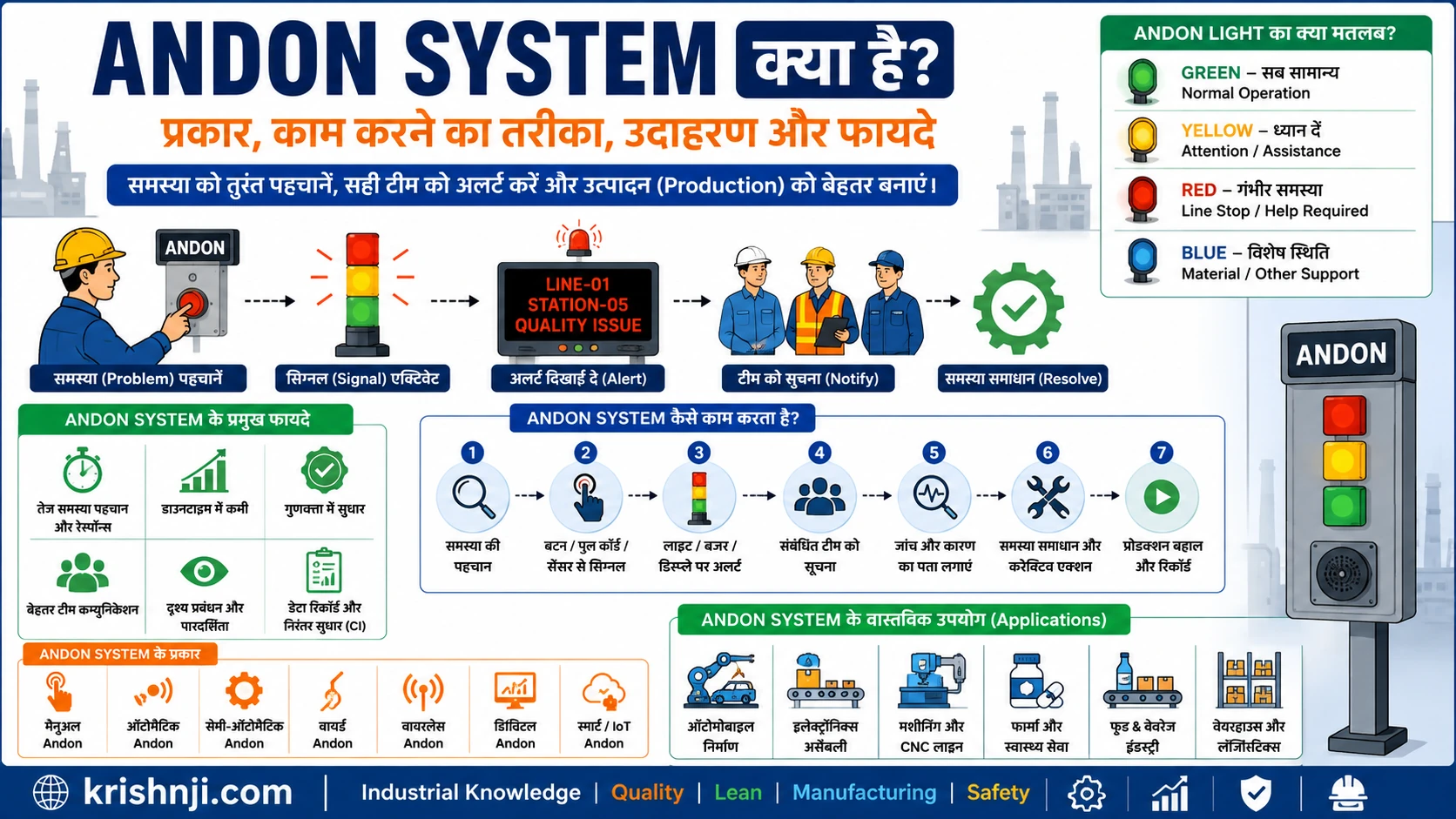 Andon System क्या है?