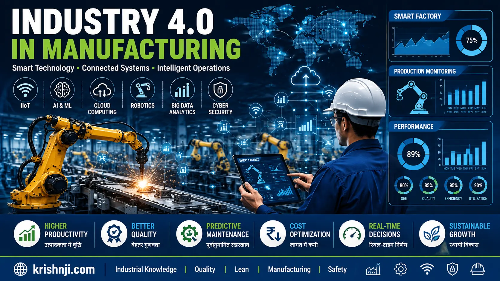 Industry 4.0 in Manufacturing
