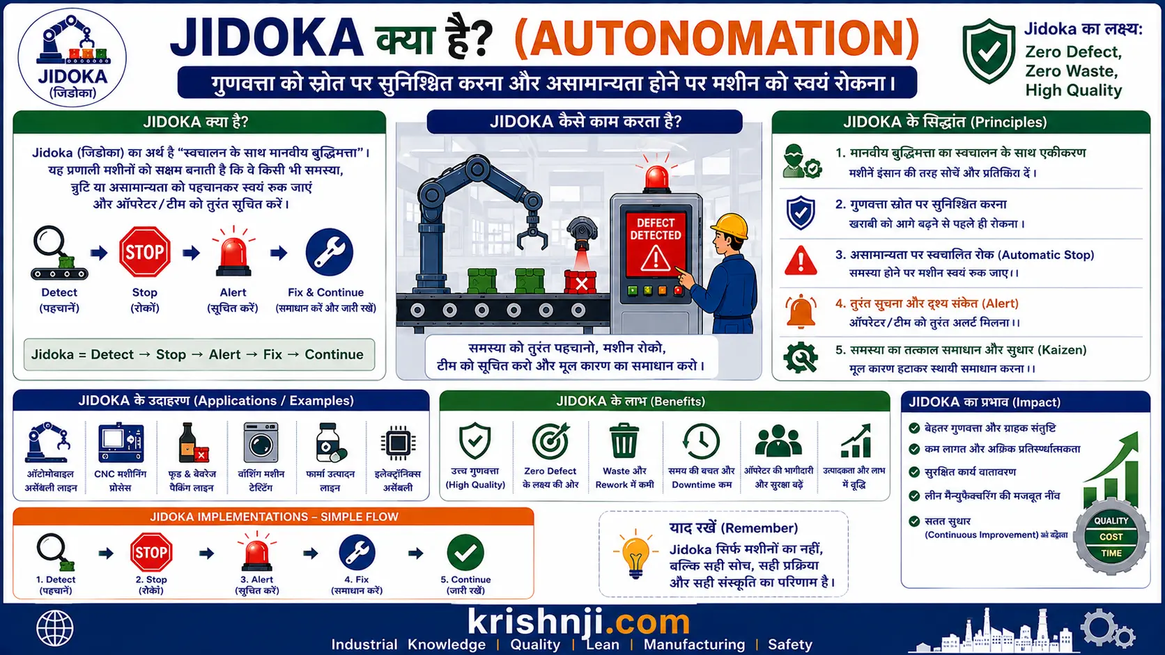 Jidoka क्या है?