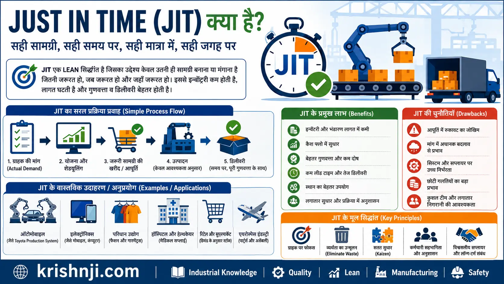 Just in Time क्या है?