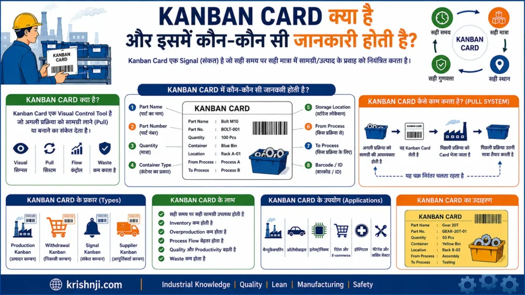 Kanban Card क्या है और इसमें कौन-कौन सी जानकारी होती है?