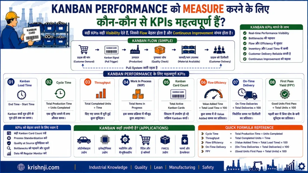 Kanban Performance को Measure करने के लिए कौन-कौन से KPIs महत्वपूर्ण हैं?