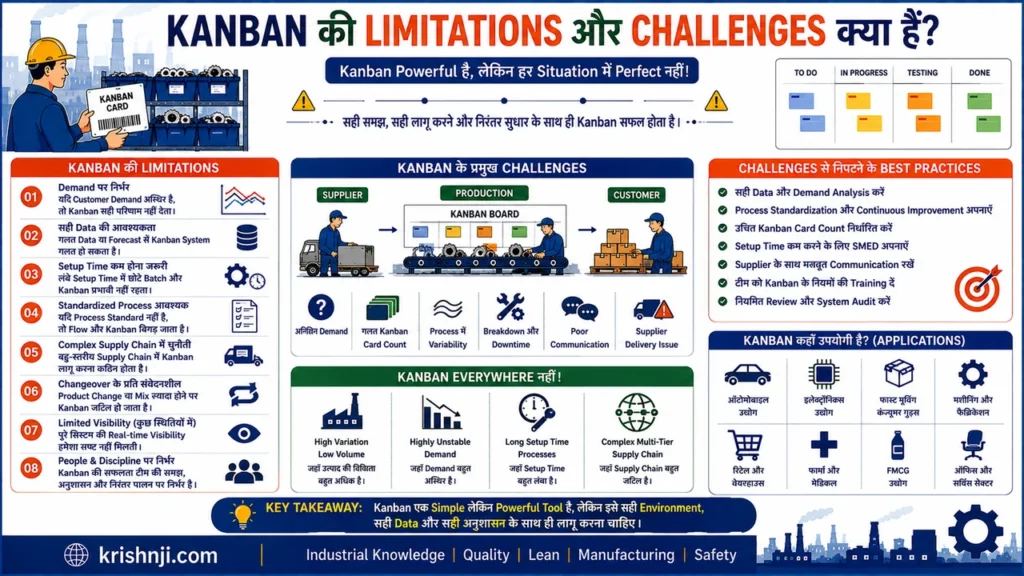 Kanban की Limitations और Challenges क्या हैं?