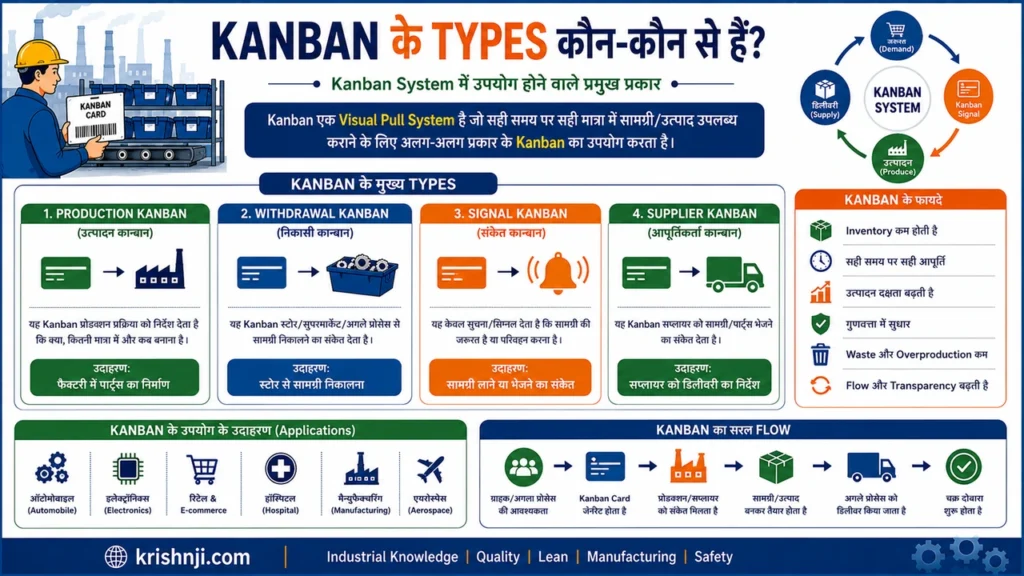 Kanban के Types कौन-कौन से हैं?